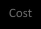 VII. Función objetivo del modelo B Inc Cost Cap Ext B = Beneficio ($ ha -1 ) Inc = Ingreso bruto ($ ha -1 ) Cost = Costos