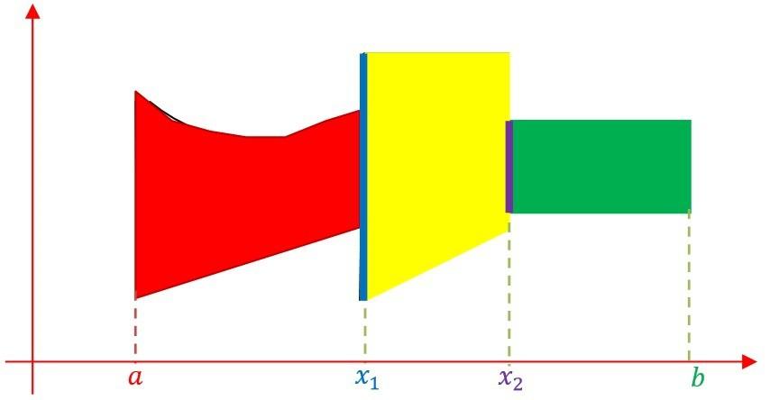 2.3 Conceptos de continuidad para correspondencias 25 Ejemplo 4. Sea Γ la correspondencia cuya gráfica es: Figura 2.6: Entonces: Γ es s.c.s. pero no s.c.i. en x 1. En x 2 Γ no es s.c.s. pero si es s.
