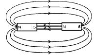 Las líneas que representan el campo magnético se denominan Líneas de campo magnético mediante esta