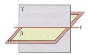 Entonces, si un plano pertenece a dicho haz, su ecuación general ha de formar con las de 1 y 2 un sistema compatible e