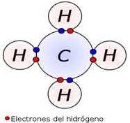 Este tipo de enlace es característico de los polímeros. C. Enlace metálico En metales en estado sólido, los átomos se encuentran empaquetados en una ordenación sistemática o estructura cristalina.