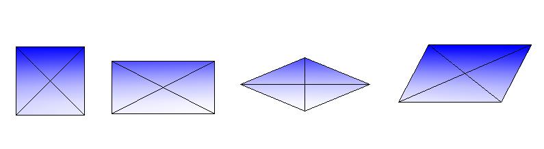 PARALELOGRAMOS Tienen los lados opuestos paralelos dos a dos.