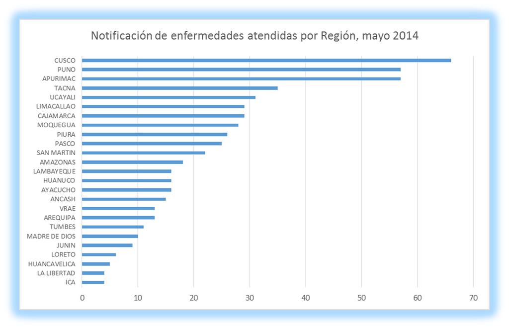 Tabla 4. Sospechas de ocurrencias de enfermedades atendidas por Dirección Ejecutiva, enero - mayo de 2014.