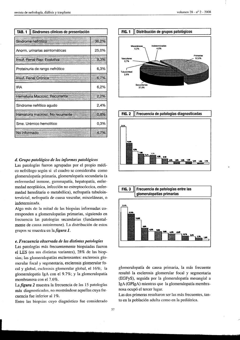 TAB. 1 11 Sindromes clínicos de presentación FIG. 1 1I Distribución de grupos patológicos Misceláneas 0.2% FIG.2 11 Frecuencia de patologías diagnosticadas d.