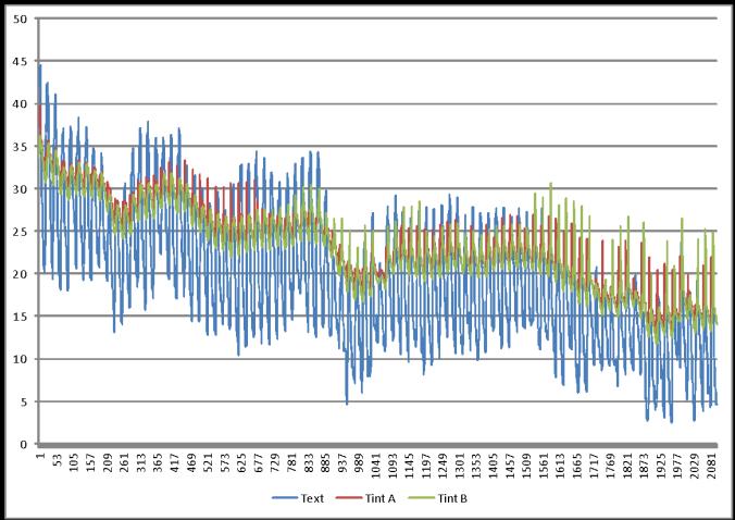 Octubre-diciembre 2012 Variables: Temperatura exterior, temperatura bulbo seco (TBS) en vivienda bioclimática y