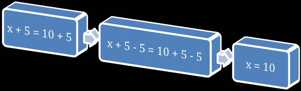 09.- Regla de la suma: Si a los dos miembros de una ecuación se le suma o resta un número o una