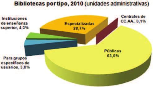 N. Arroyo - H. Hernández - F. J. Villoldo Miscelánea 182 Entre 2002 y 2010 la población de nuestro país creció casi en 4,5 millones de habitantes, unos 445.000 en los dos últimos años.