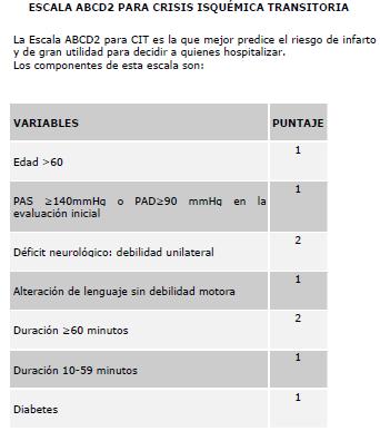Escala ABCD2 para crisis Isquémica Transitoria Riesgo de CIT a ACV 2-5% a los 2 días 3-9% a los 7 días 7% al mes 6-14% a los 3
