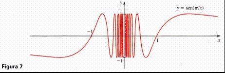 Solució La fució f se / o esa defiida e 0. La evaluació de la fució para alguos valores pequeños de da. f se 0 f se 0 f 0. se0 0 f se 0 f se4 0 4 f 0.0 se00 0 De maera similar, 0.00 f 0.