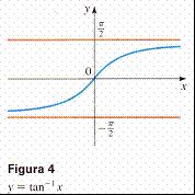 Asíoa horizoal La reca L y se llama asíoa horizoal de la curva f f L O f L y si Por ejemplo, la curva ilusrada e la figura iee la reca y como ua asíoa horizoal porque Como se asegura e la secció 7.