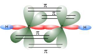 Estructura electrónica: [C]: s s p x p y p z ; [H]: s En la molécula de CH CH (etino o acetileno) el carbono forma híbridos sp (orbitales s, p x ) con estructura lineal.