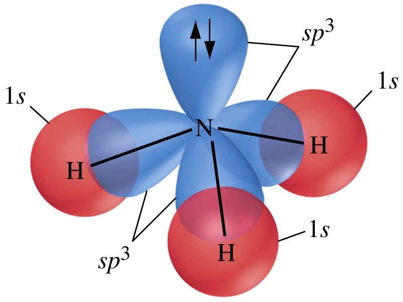 NH 3 (amoniaco) Atomo de N Ángulos H-N-H de