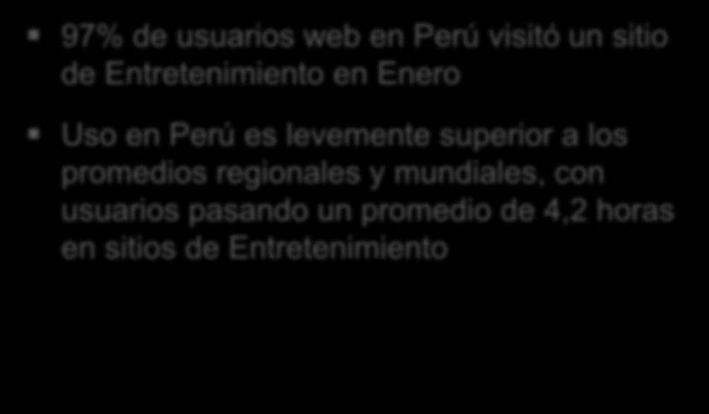 Perú es un Fuerte Consumidor de Contenido de Entretenimiento Online 97% de usuarios web en Perú visitó un sitio de Entretenimiento en Enero Sitios de Entretenimiento % Alcance Enero 2012 Uso en Perú