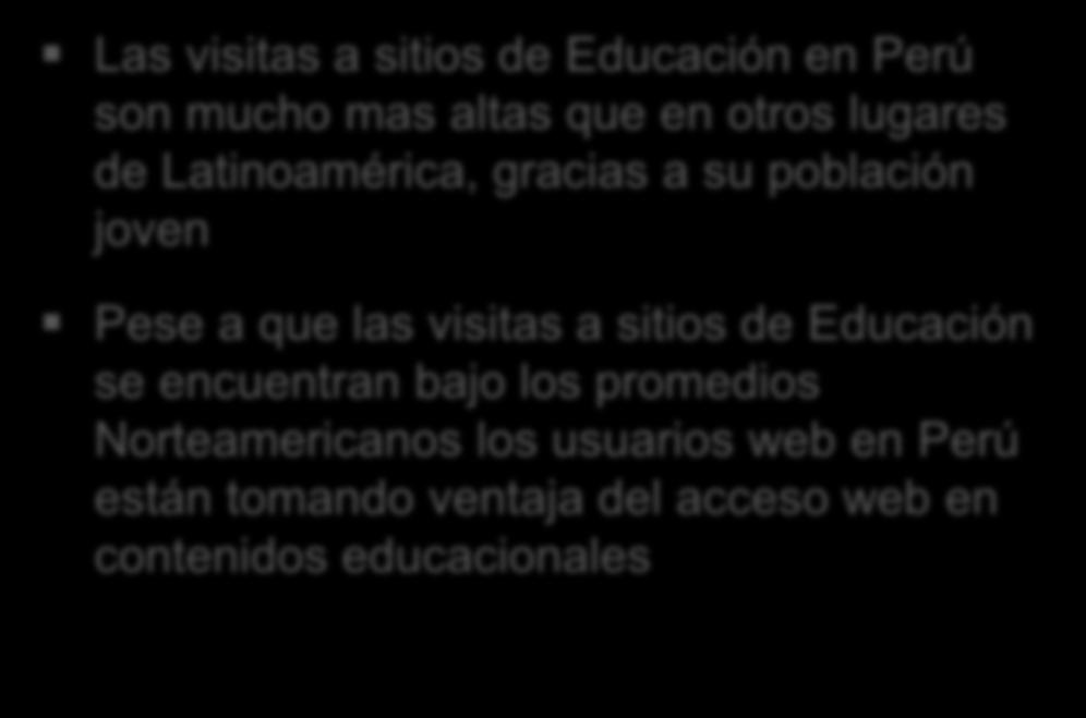 Juventud Online Impulsa Visitas a Sitios de Educación Las visitas a sitios de Educación en Perú son mucho mas altas que en otros lugares de Latinoamérica, gracias a su población joven Pese a que las