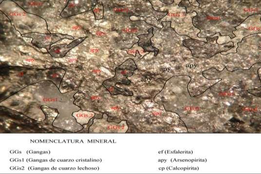 Tabla N 4. Análisis de las muestras del Distrito Bella Rica Minerales primarios Minerales secundarios Minerales de ganga Minerales económicos Nombre de min. (%) Nombre de min.