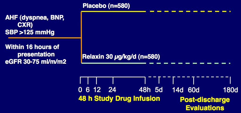 ESTUDIO RELAX Estudio en fase III, multicéntrico, controlado por placebo, doble ciego.