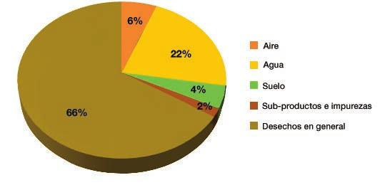 Figura 6. Distribución de las emisiones de Hg por el uso de productos que lo contienen, 2014.