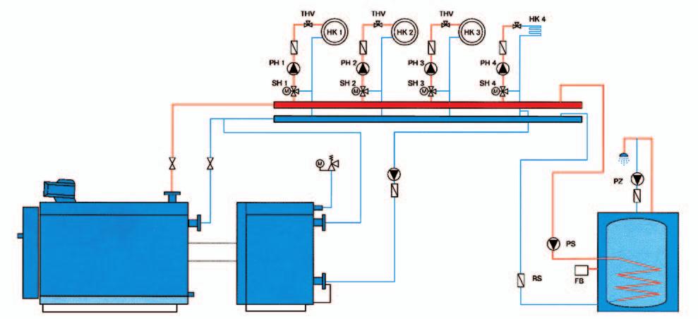 Ejemplo de esquema hidráulico Funcionamiento sencillo y seguro gracias a la tecnología