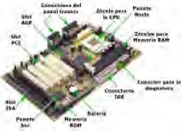 4.3 Hardware. Buses, puertos y ranuras de expansión MISIÓN de los buses: Comunicar Bus principal: El procesador-la memoria. Bus secundario: Los elementos-los dispositivos.