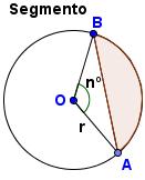 uerdas de una irunferenia son paralelas entones son ongruentes Regiones irulares: Notas: r y R representan las longitudes de radios de irunferenias y nº india la media de un