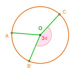 Ejercicios 1. En base a la circunferencia de centro O, determinar la medida del ángulo α sabiendo que BC es el triple del AB que corresponde a la mitad del CA.