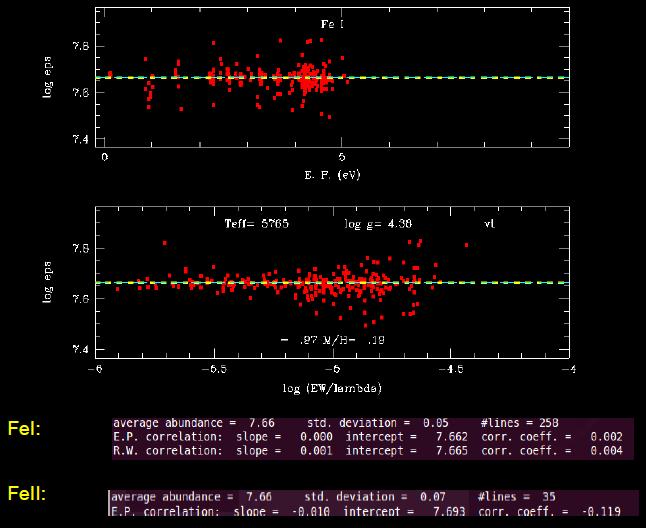 Gravedad superficial: Log g Ejemplo Estrella1 Parámetros: Teff:5765 Logg:4,39 [Fe/H]:0,19