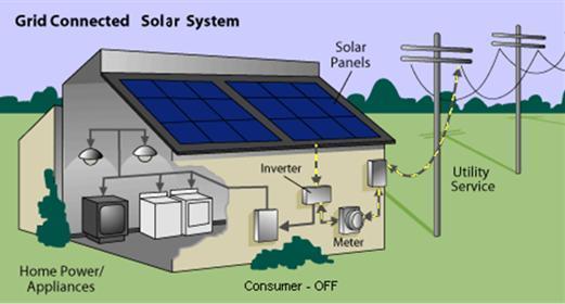 ) 2) Inversor, convierte la Corriente Directa generada por el arreglo fotovoltaico