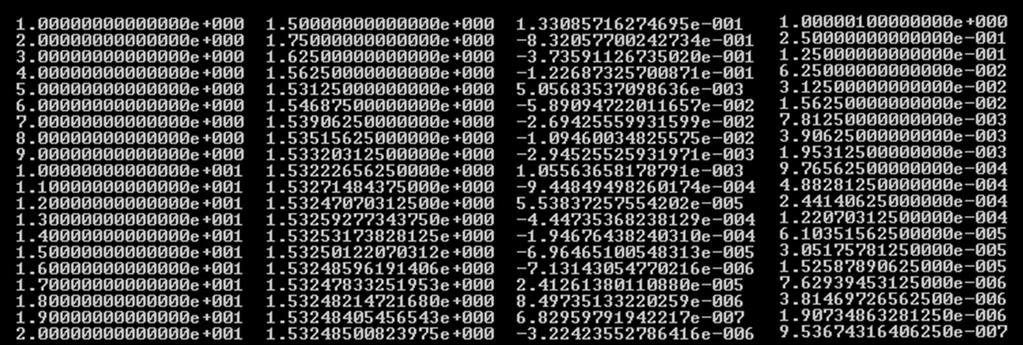 La raíz está en 1.53249 con un error de 9.53674x10-7.