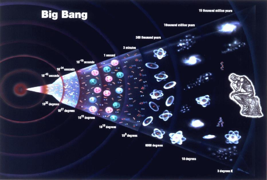 Universo conocido en escalas de espacio y tiempo que abarcan 10 órdenes