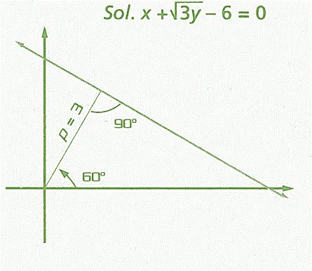 ECUACIÓN NORMAL DE UNA RECTA. Ejemplo. Determine la forma normal de la recta x + 3y 6 = 0; así como los valores de p y w y trazar la grafica.