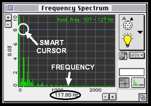 3. Utilice el Espectro de Frecuencia para medir la frecuencia de la señal de Sensor de luz. Registre el valor de la frecuencia en la sección Informe de Laboratorio.