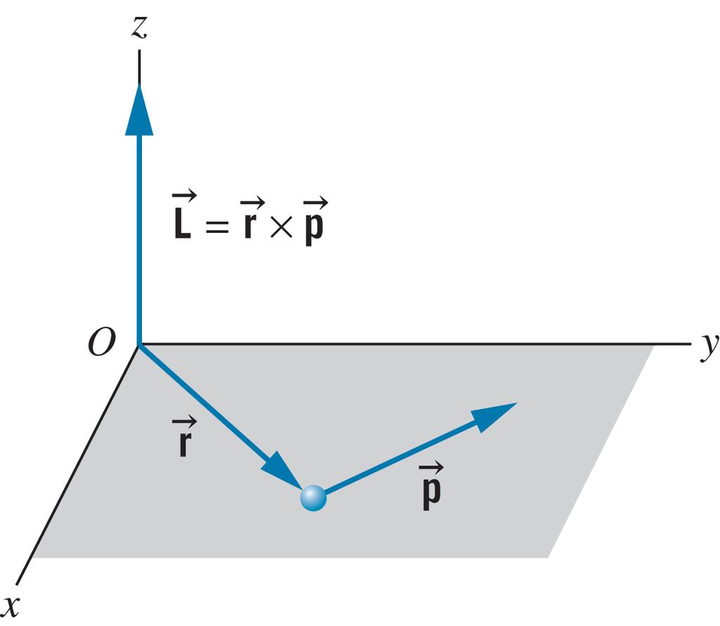 Revisión de la Física Clásica: Mecánica F = d p dt N = d L dt ; p = m v ; v = d r dt F = 0 p = cte ; L = r p ; N = r F N = 0 L = cte W 1,2 = 2 1 F d r = 2 1 m v d v = K2 K1, K = 1 2 mv 2 Si el campo