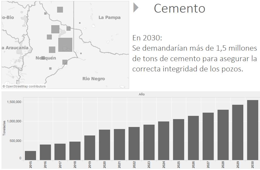 REQUERIMIENTOS DE CEMENTO Producción cemento 2013 = 12 MM de toneladas.