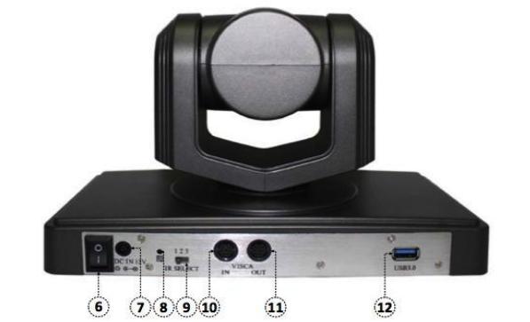 2. Vista Posterior. 6. Interruptor de encendido Botón de encendido y apagado. 7. Conector DC IN 12V Solo use el adaptador de poder proporcionado con esta cámara. 8.