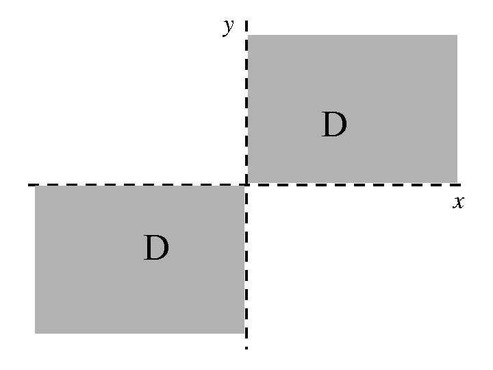 Ejemplo 2 Las funciones definidas anteriormente son funciones de dos variables.