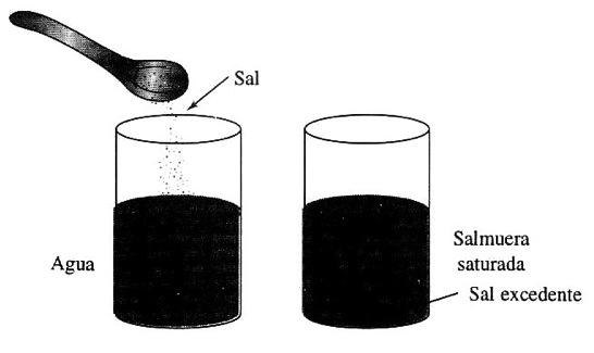 Soluciones sólidas Solución: mezcla macroscópicamente homogénea de una sustancia (soluto)