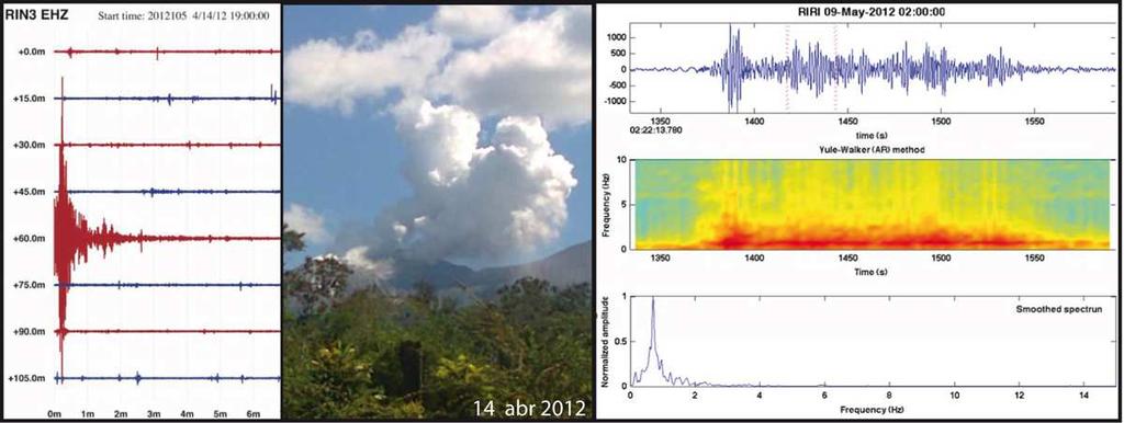 VI_ Volcán Rincón de la Vieja VI_1 V.Rincón de la Vieja: Resumen de los eventos principales durante el año 2012 El volcán Rincón de la Vieja mantuvo en 2012 una actividad baja con poca sismicidad.