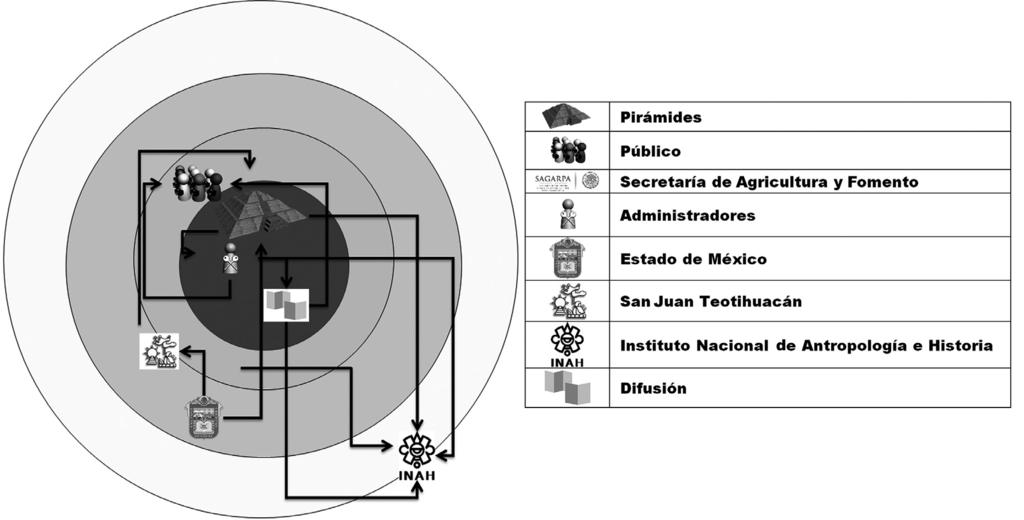Figura 5. Visión rica de la zona arqueológica de Teotihuacán.