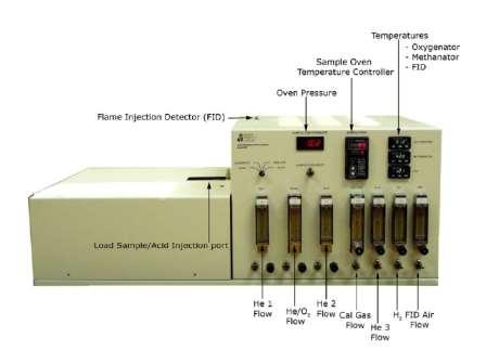 Figura 93: Foto del equipo Termo/Óptico analizador de carbono modelo 2001 que se utilizaría para obtener las concentraciones de carbono en las