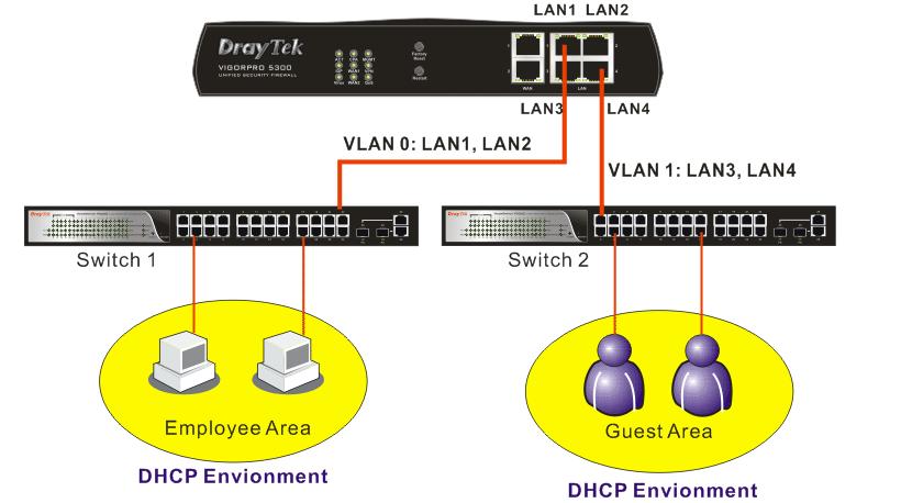 VLAN en Política de Firewall VLAN en Política Firewall (VLAN in Firewall Policy) es una nueva característica introducida desde la versión 3.3.5 para la serie VigorPro.