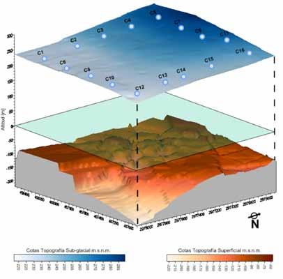TOPOGRAFIA SUPERFICIAL Y SUBGLACIAL EN BASE OHIGGINS, ANTARTICA 101 Fig. 4. Diagrama que representa la topografía sublacial y superficial, indicandose la cota cero correspondiente al nivel del mar.