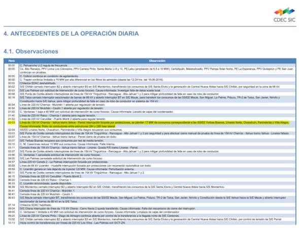 INFORME DE FALLA REQUERIMIENTO NORMA TÉCNICA DE SyCS INFORME (s) CDEC Nº: IF 02604-02605-02606/2016 FECHA DE FALLA: