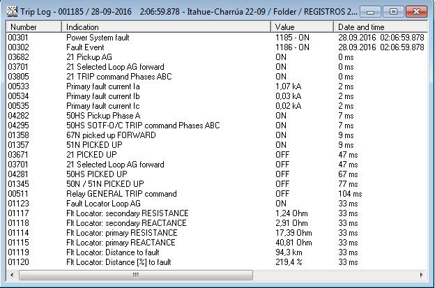 Siemens 7SA612 (Falla 02:03 horas) Figura 5: Registro de eventos Sistema 1,