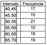 44. Si la tabulación del peso de 50 niños recién nacidos se muestra en la tabla adjunta, uál(es) de las siguientes afirmaciones es (son) verdadera(s)?