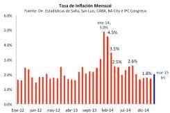 Inflación: recesión 2014 &