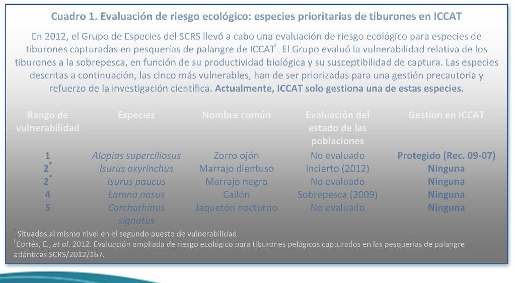 cumplimiento que obligan a las Partes Contratantes de ICCAT a la declaración de las capturas y a una mejora en la recopilación de datos de tiburones.