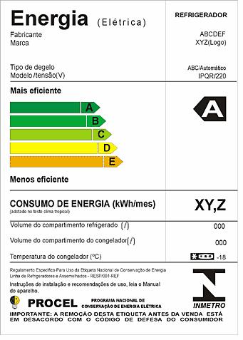Eficiencia Energética en Brasil PBE INMETRO 1984 PROCEL 1985 PEE Programas de Eficiencia de las Concesionárias de Energía Eléctrica