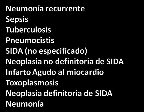 Principales causas de muerte en personas con infección por VIH en México (2000-2015) a 17368 8632 5693 5693 3235 3187 3235 3187 1633 1258 1256 1042