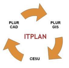 cumplimiento de la ITPLAN PLURCAD PLURGIS CESU PLURCAD Versión de Normalización CAD