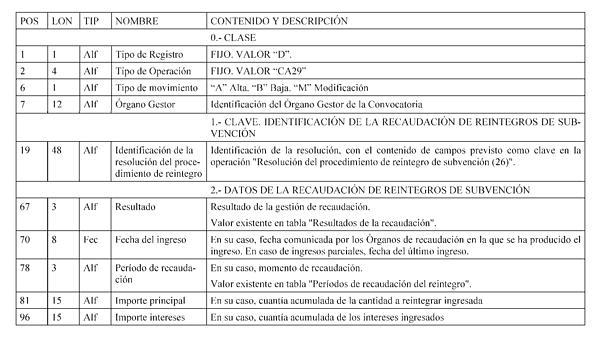 RECAUDACIÓN DE REINTEGROS DE SUBVENCIÓN (29) F) INFORMACIÓN SOBRE PROHIBICIONES.